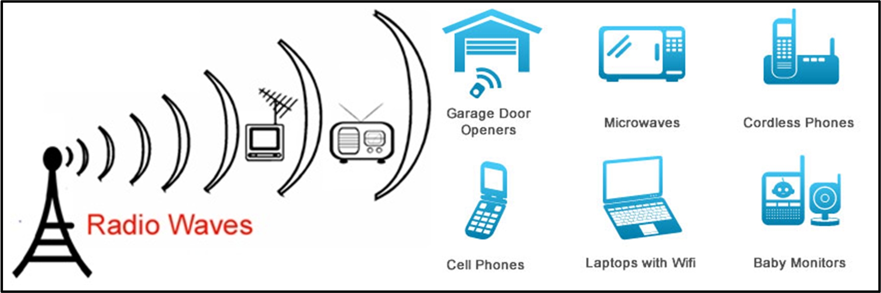 radio waves examples